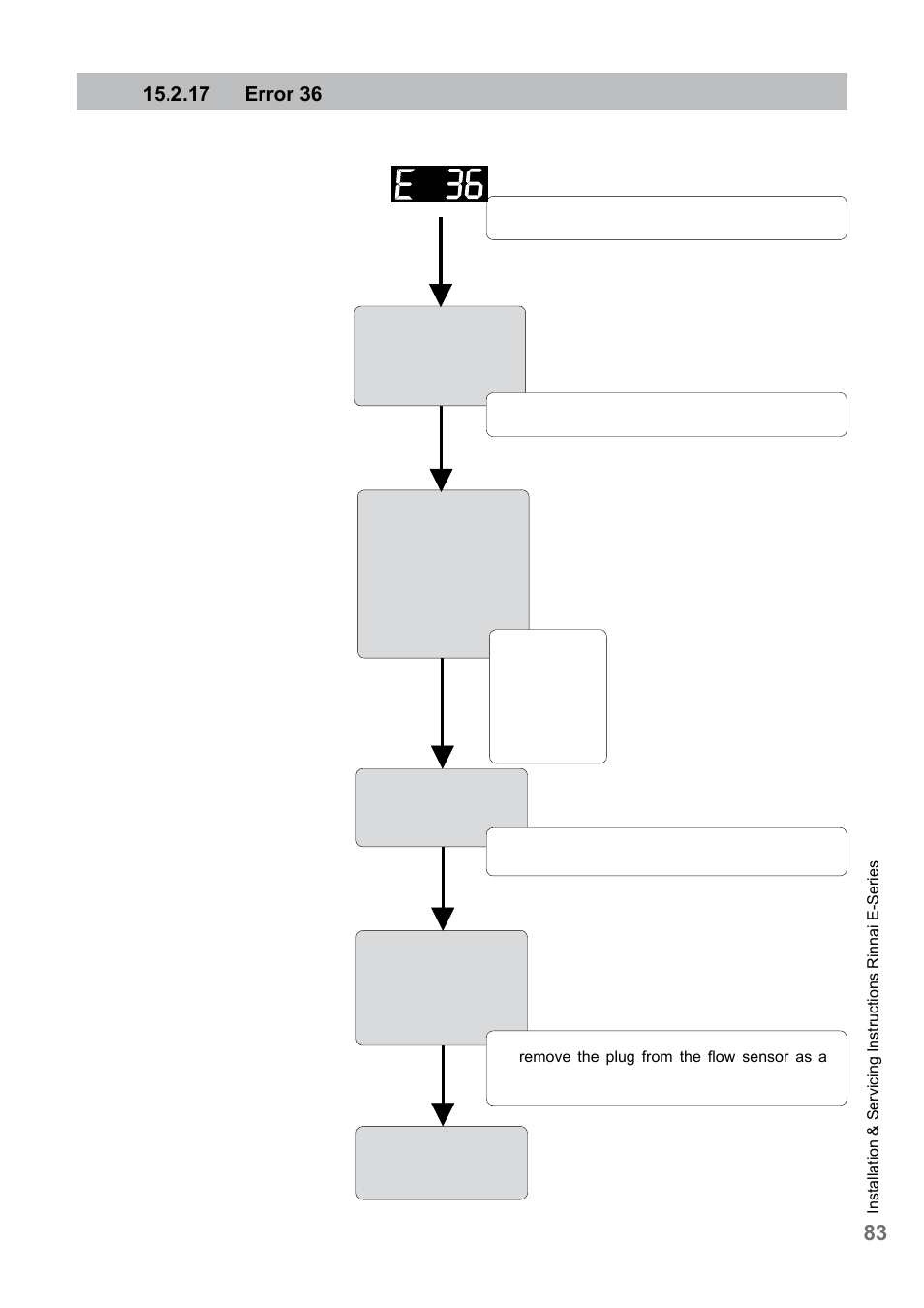 Rinnai E75CN User Manual | Page 83 / 108