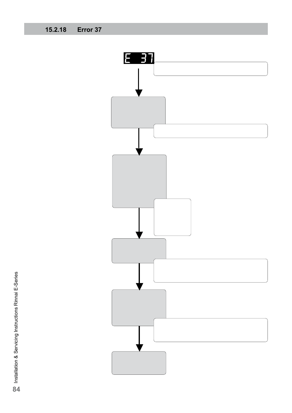 Rinnai E75CN User Manual | Page 84 / 108