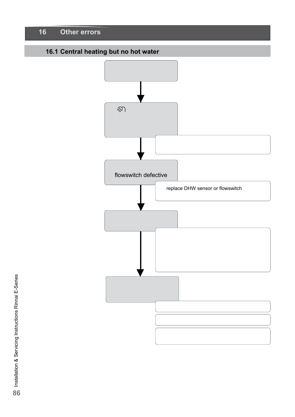 Rinnai E75CN User Manual | Page 86 / 108