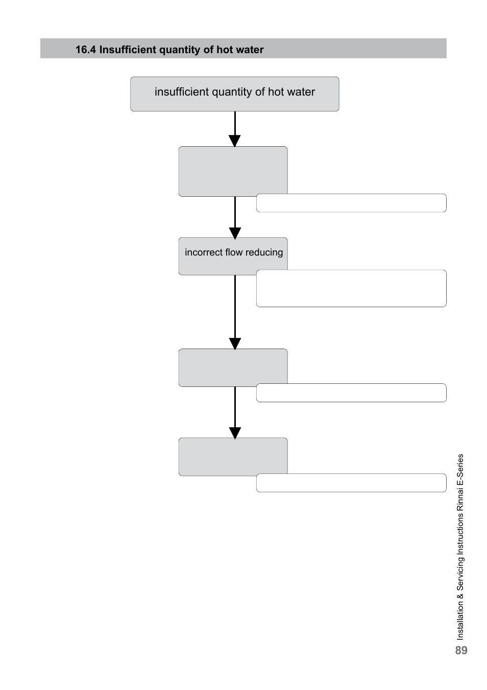 89 insufficient quantity of hot water | Rinnai E75CN User Manual | Page 89 / 108