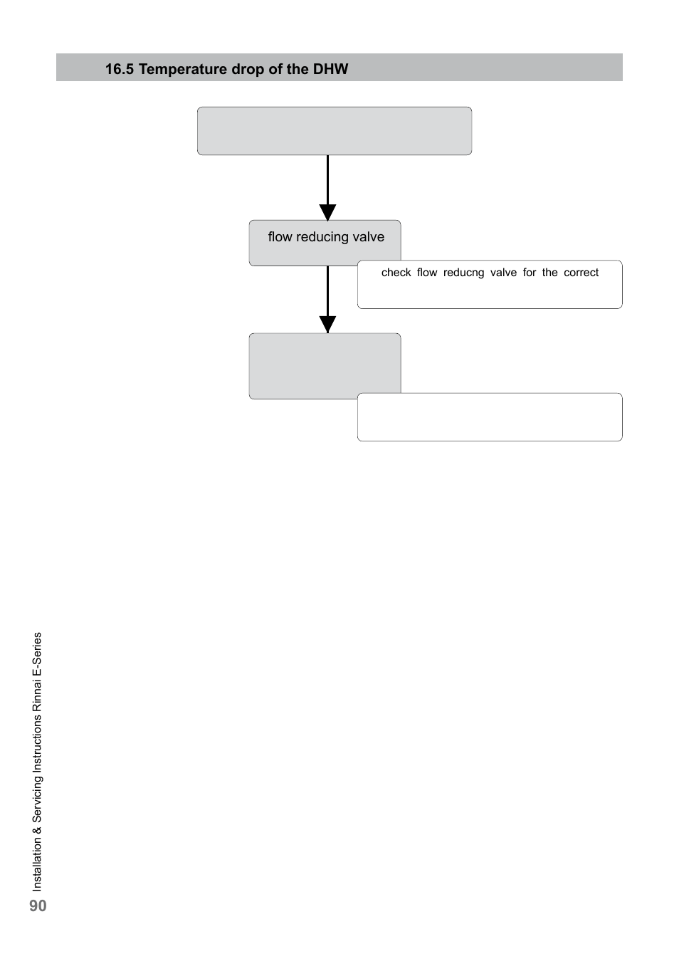 90 temperature drop of the dhw | Rinnai E75CN User Manual | Page 90 / 108