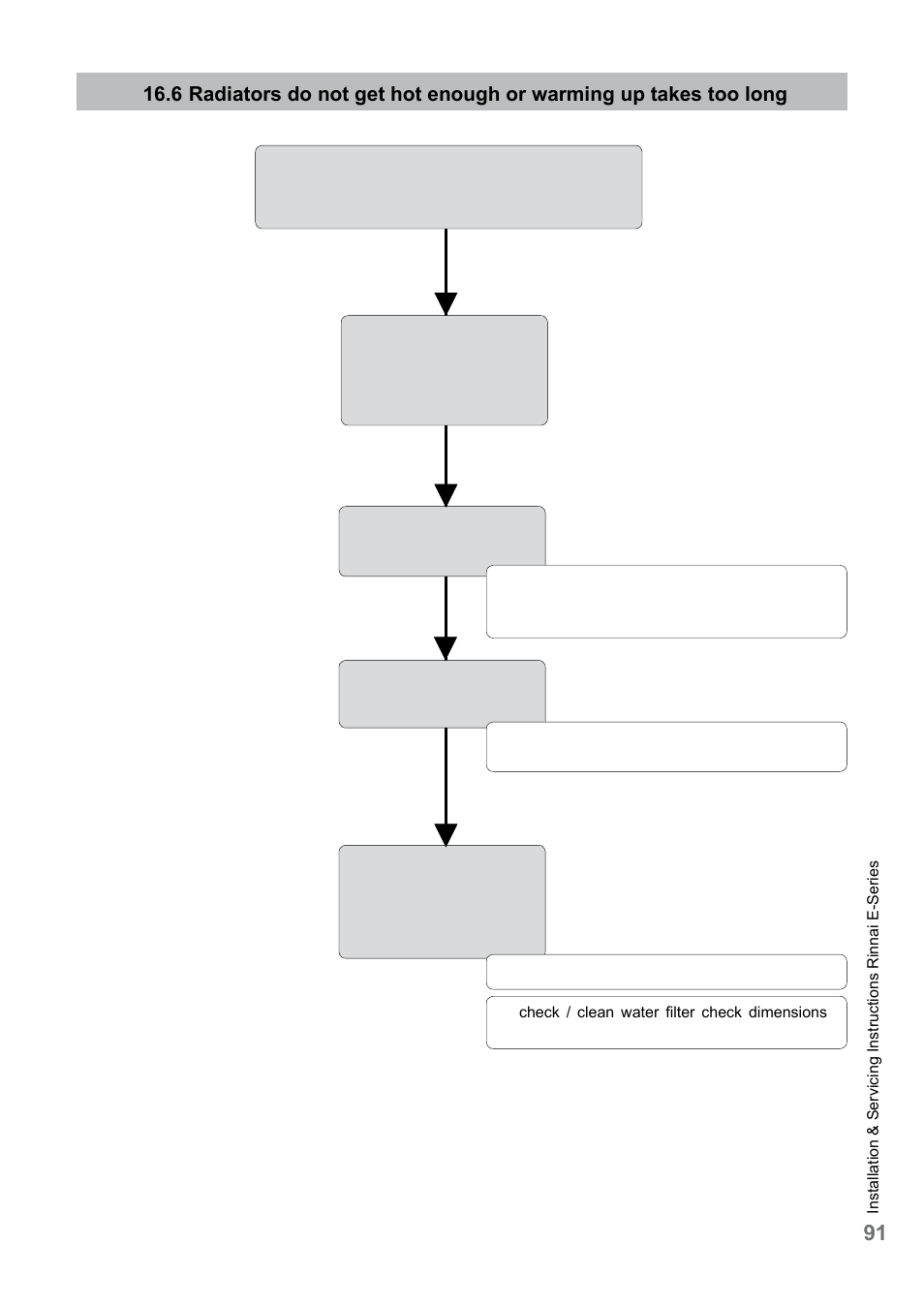 Rinnai E75CN User Manual | Page 91 / 108