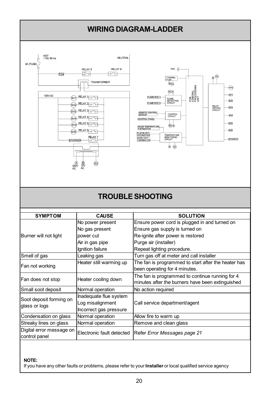 Trouble shooting wiring diagram-ladder | Rinnai FS35ETRSN/US User Manual | Page 20 / 28