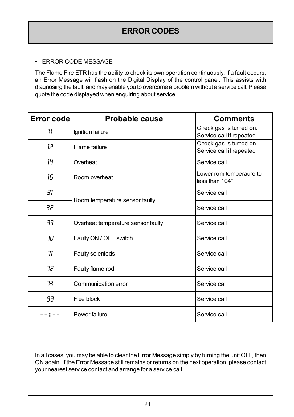 Error code probable cause comments 11, Error codes | Rinnai FS35ETRSN/US User Manual | Page 21 / 28