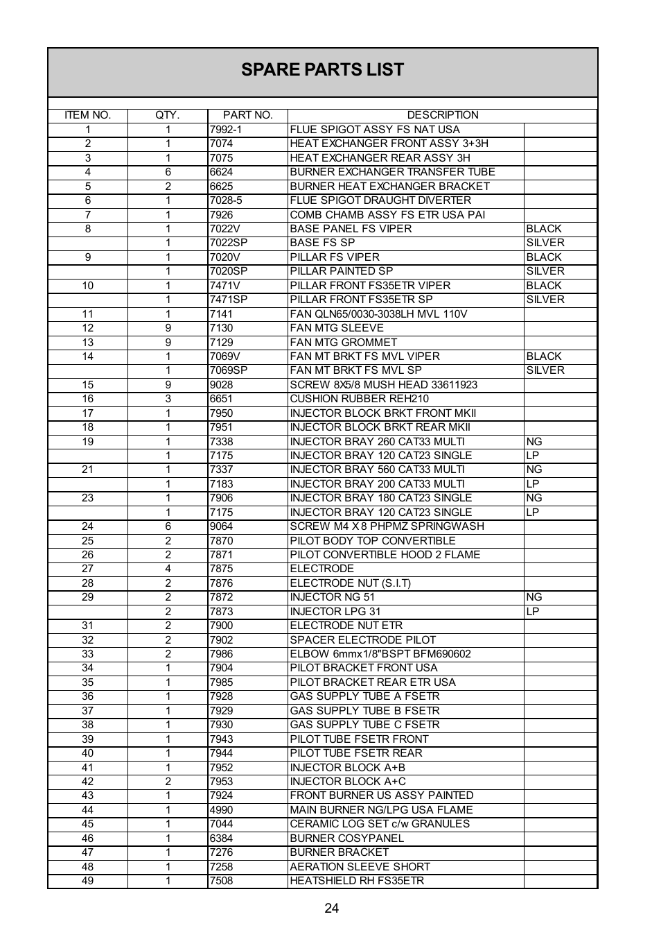 Spare parts list | Rinnai FS35ETRSN/US User Manual | Page 24 / 28