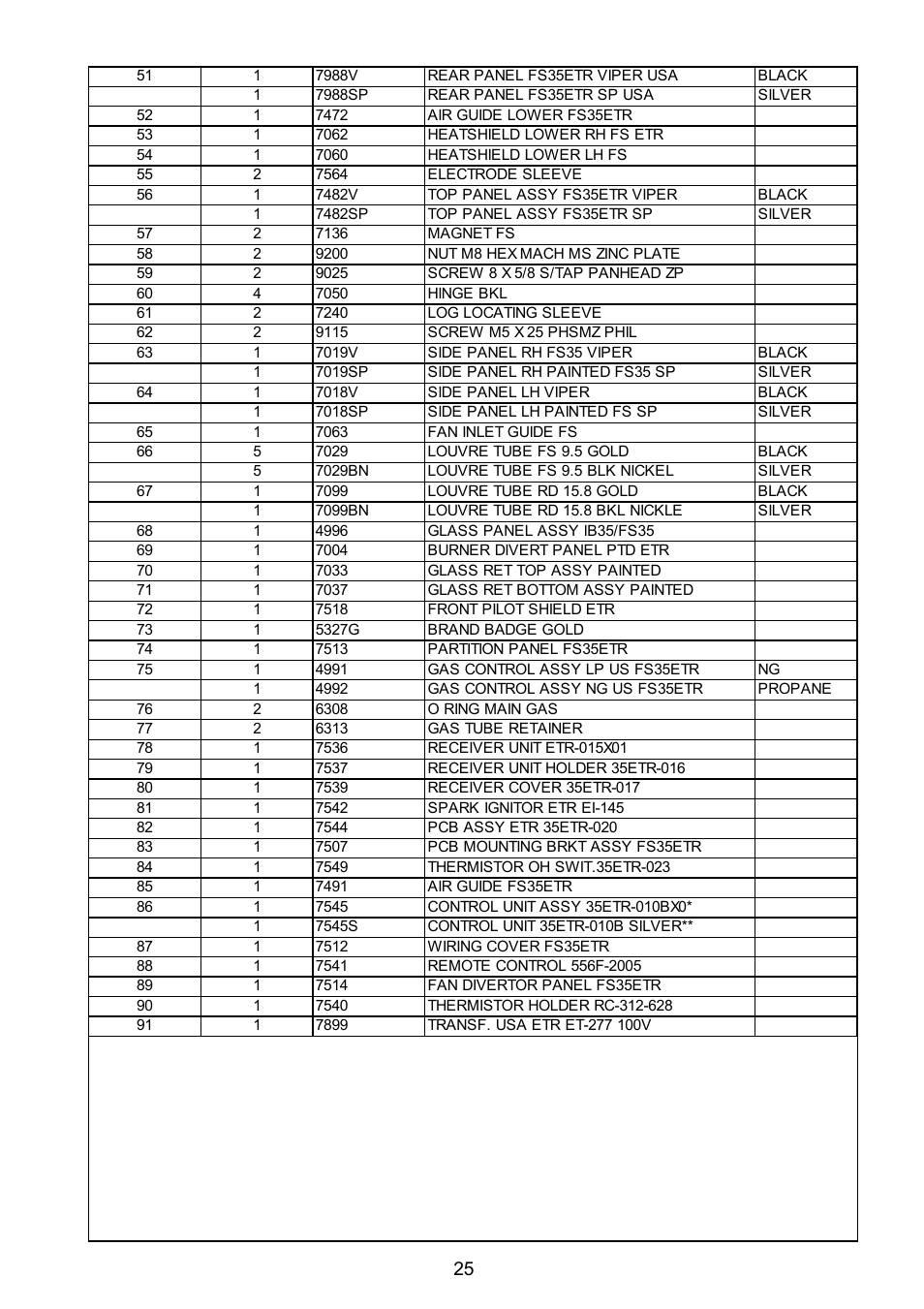 Rinnai FS35ETRSN/US User Manual | Page 25 / 28