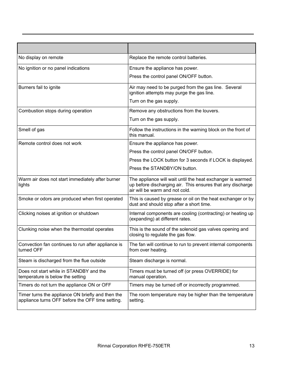 Rinnai RHFE-750ETR User Manual | Page 13 / 40