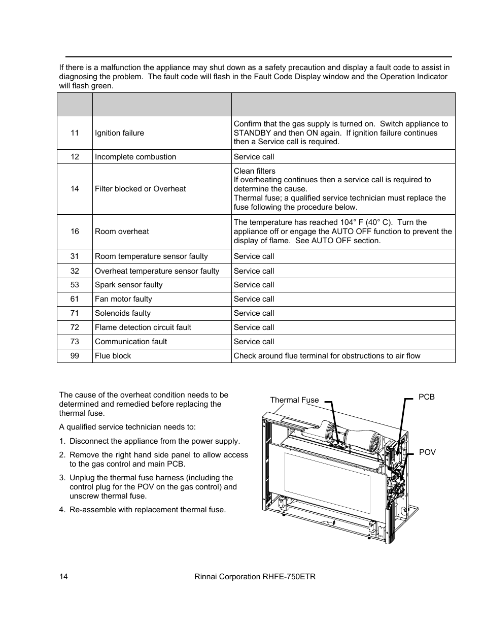 Fault codes | Rinnai RHFE-750ETR User Manual | Page 14 / 40