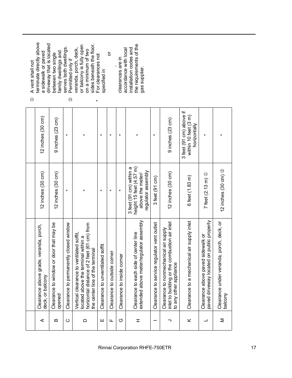 Flue terminal clearances | Rinnai RHFE-750ETR User Manual | Page 17 / 40