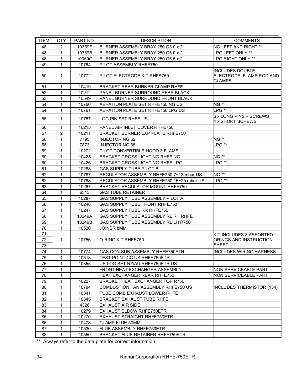 Parts list | Rinnai RHFE-750ETR User Manual | Page 34 / 40