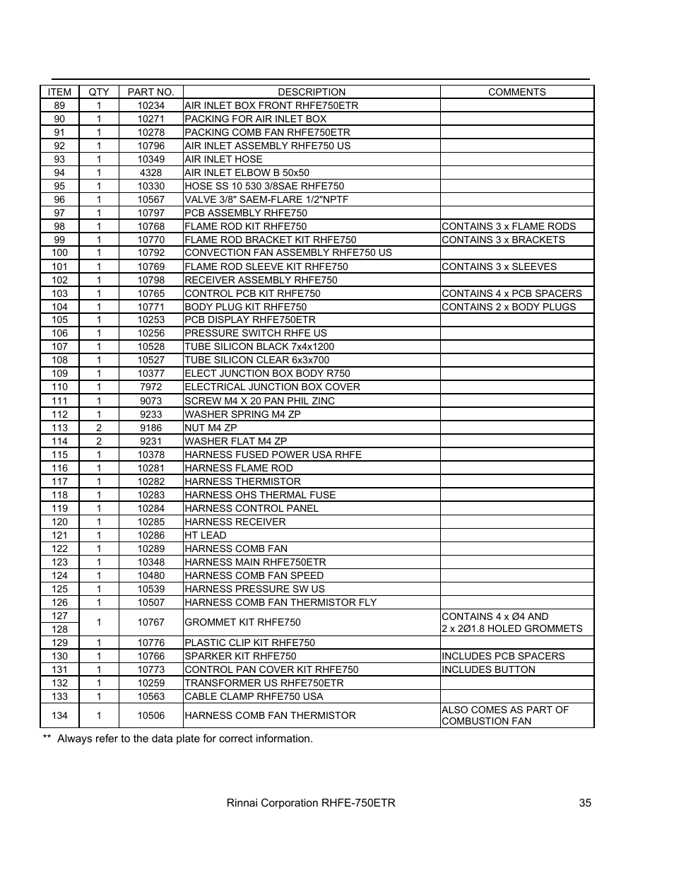 Parts list | Rinnai RHFE-750ETR User Manual | Page 35 / 40