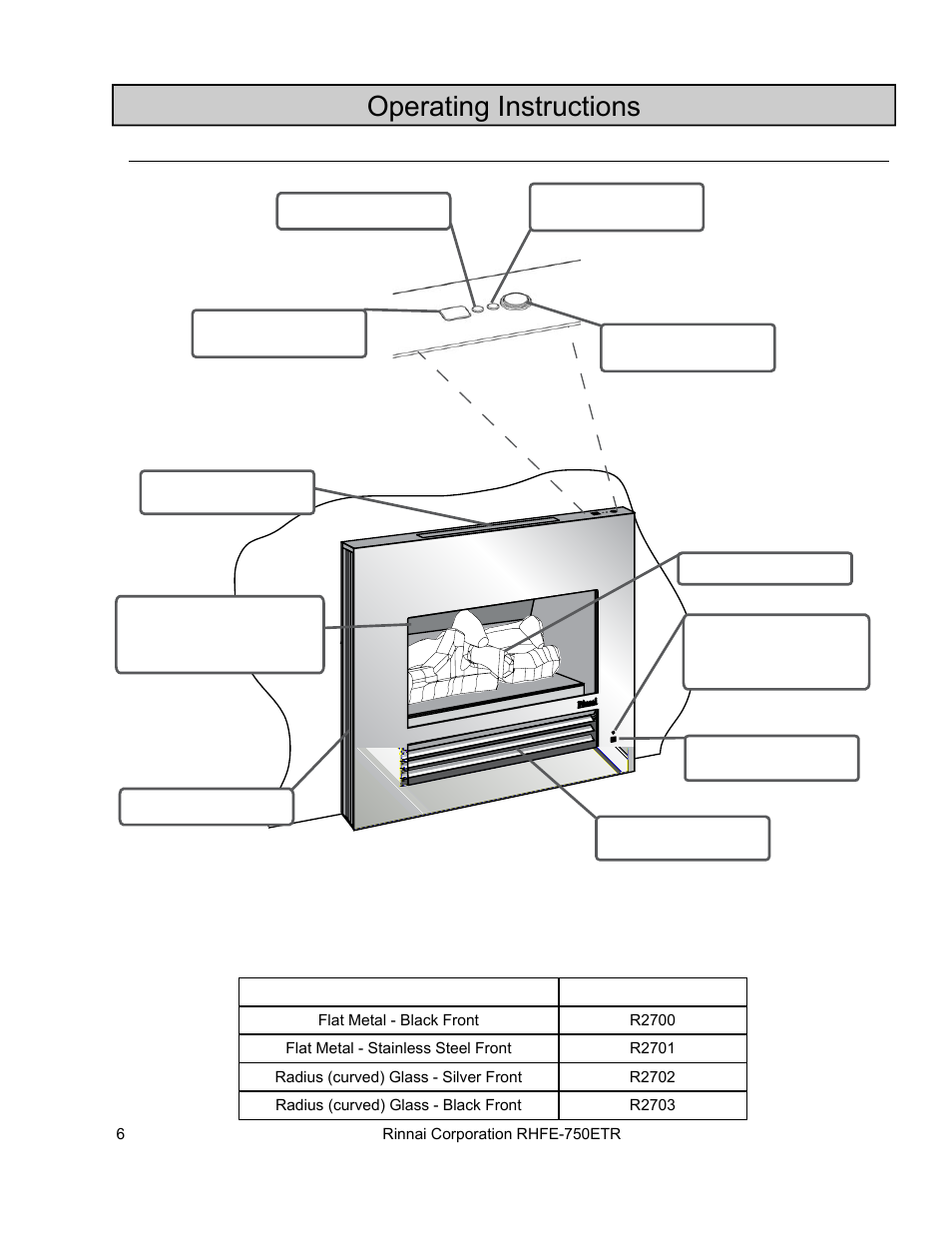 Operating instructions, Front panel | Rinnai RHFE-750ETR User Manual | Page 6 / 40