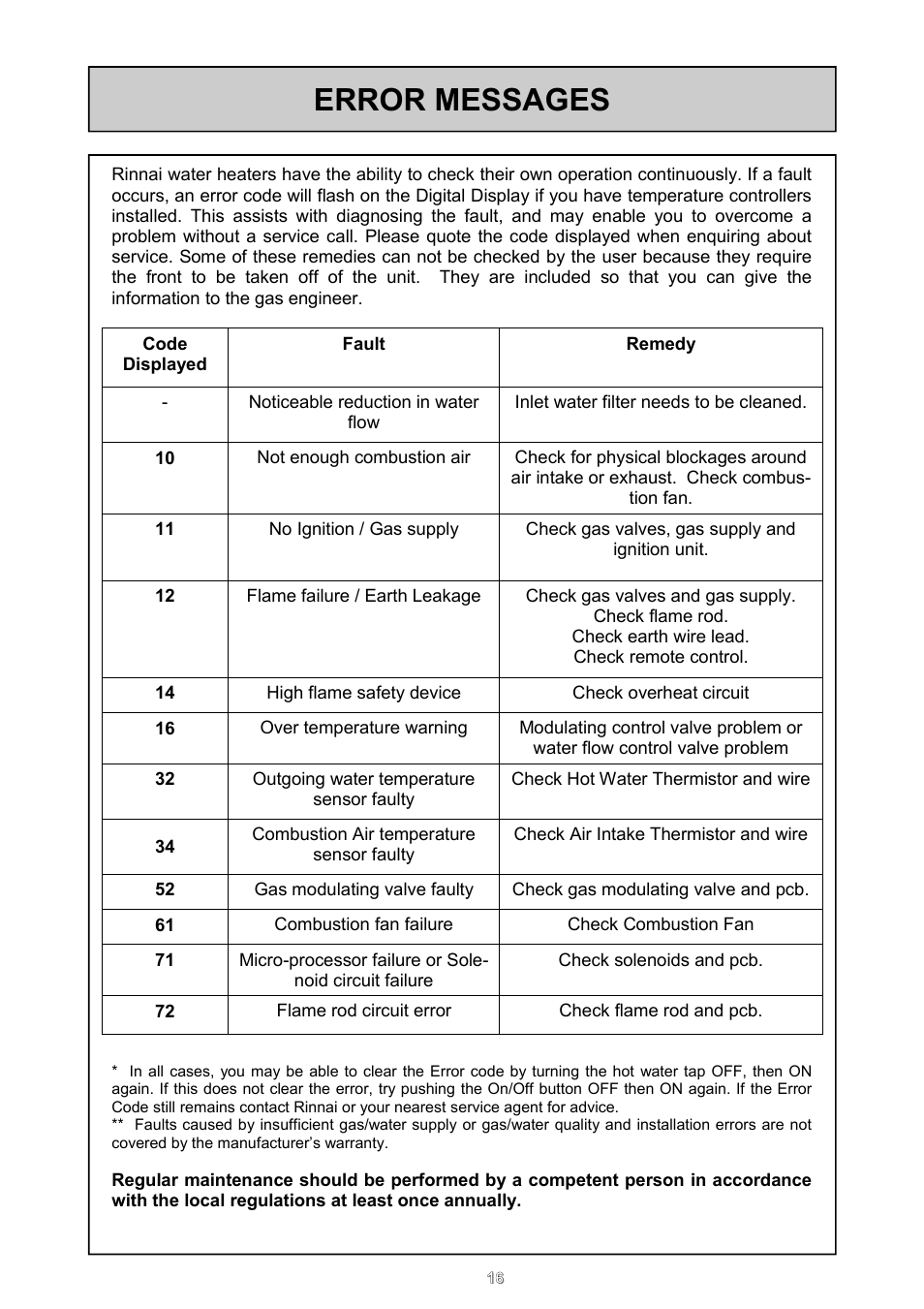 Error messages | Rinnai REU - 16 FUA - E User Manual | Page 16 / 51