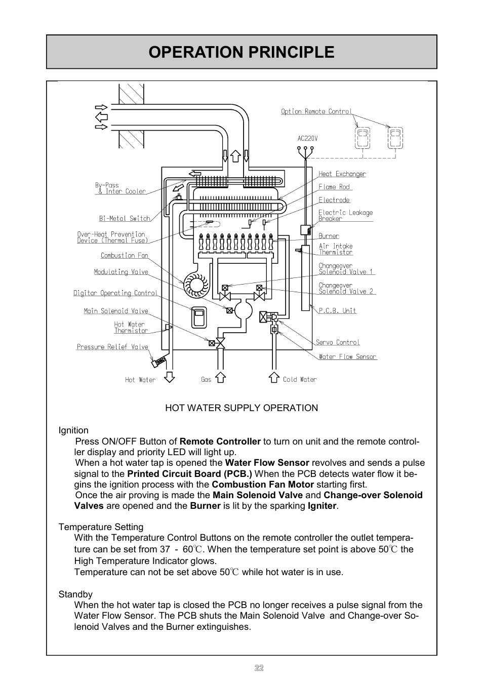 Operation principle | Rinnai REU - 16 FUA - E User Manual | Page 22 / 51