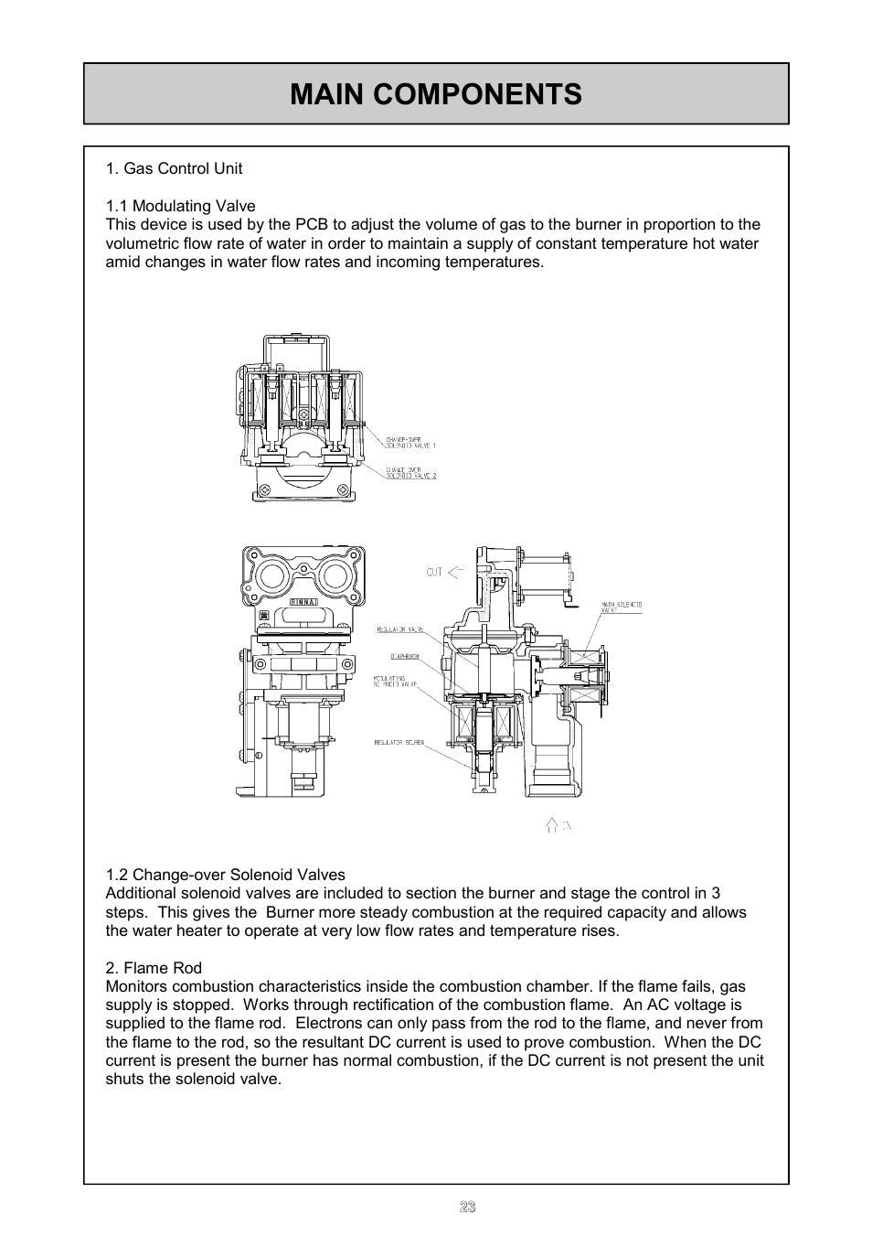 Main components | Rinnai REU - 16 FUA - E User Manual | Page 23 / 51