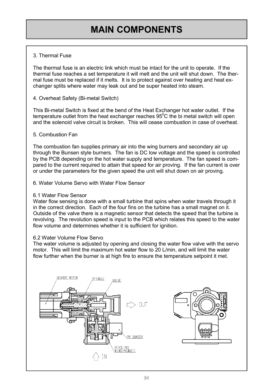 Main components | Rinnai REU - 16 FUA - E User Manual | Page 24 / 51