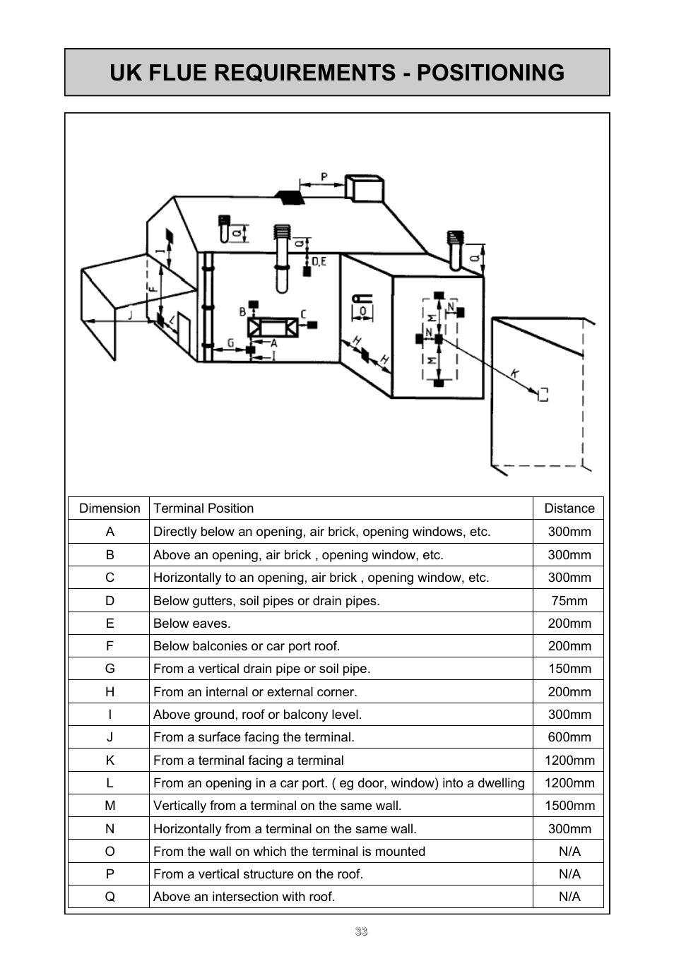 Uk flue requirements - positioning | Rinnai REU - 16 FUA - E User Manual | Page 33 / 51