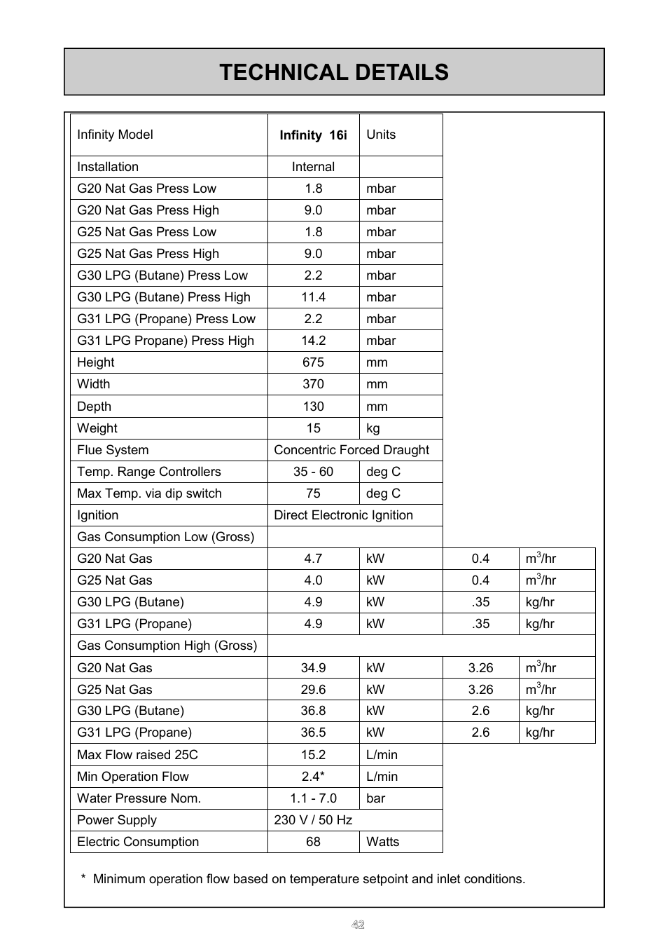 Technical details | Rinnai REU - 16 FUA - E User Manual | Page 42 / 51