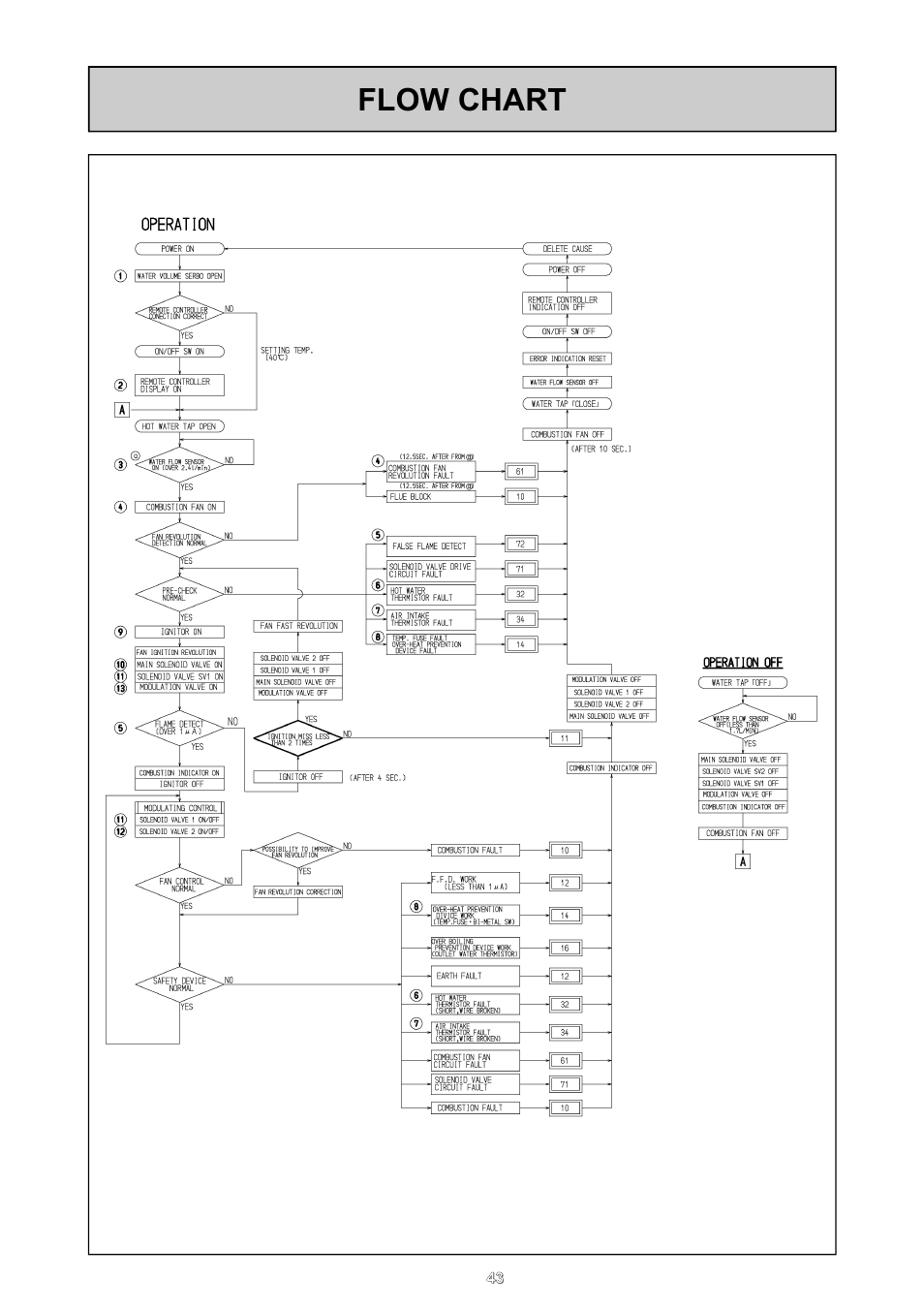 Flow chart | Rinnai REU - 16 FUA - E User Manual | Page 43 / 51