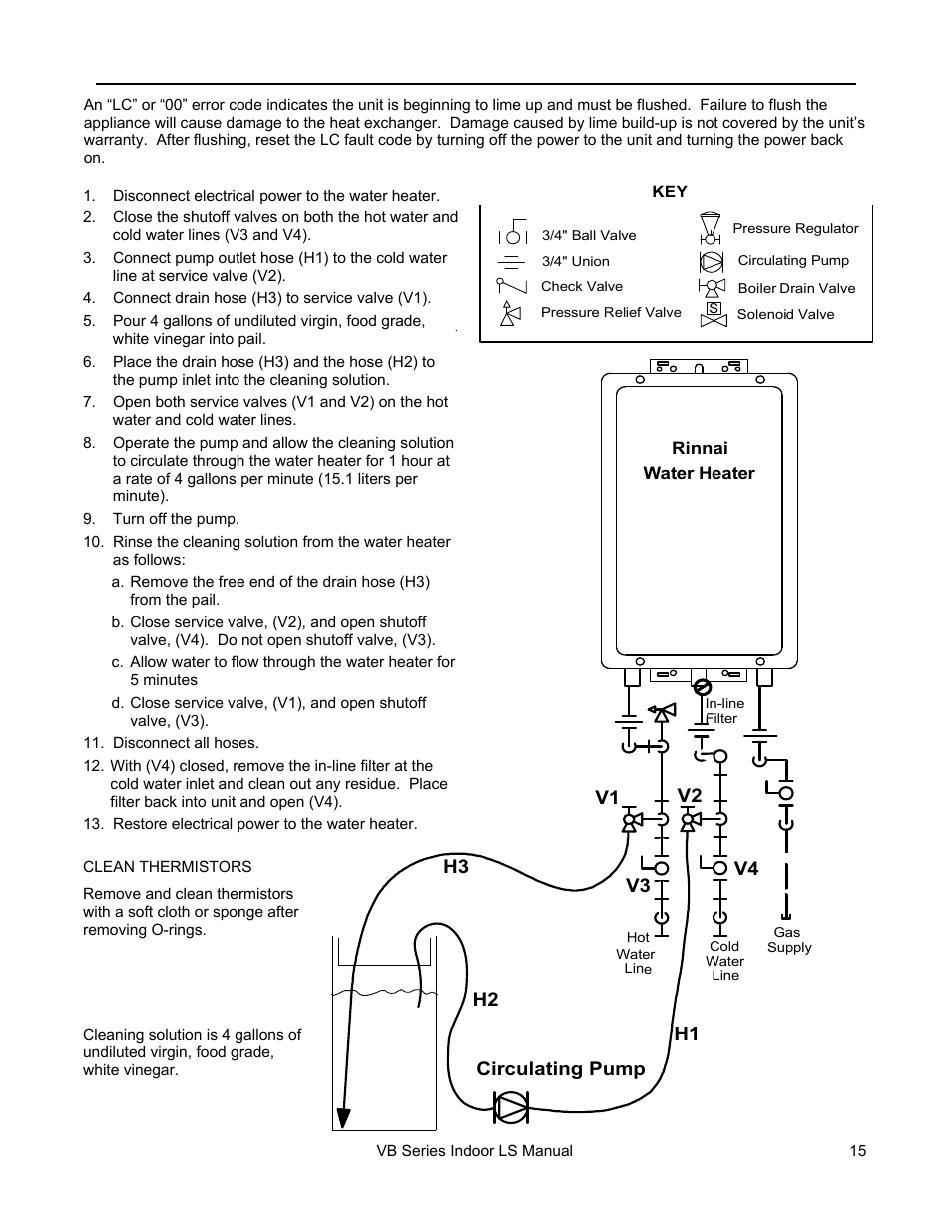 Flushing the heat exchanger (error code: lc or 00) | Rinnai R98LSI User Manual | Page 15 / 72