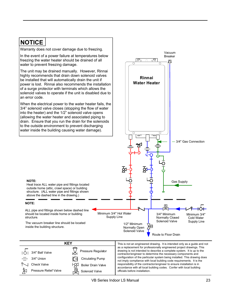 Notice, Freeze protection piping | Rinnai R98LSI User Manual | Page 23 / 72