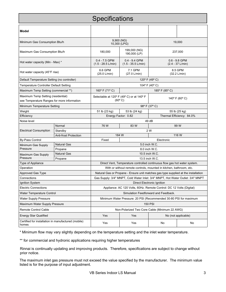 Specifications | Rinnai R98LSI User Manual | Page 3 / 72