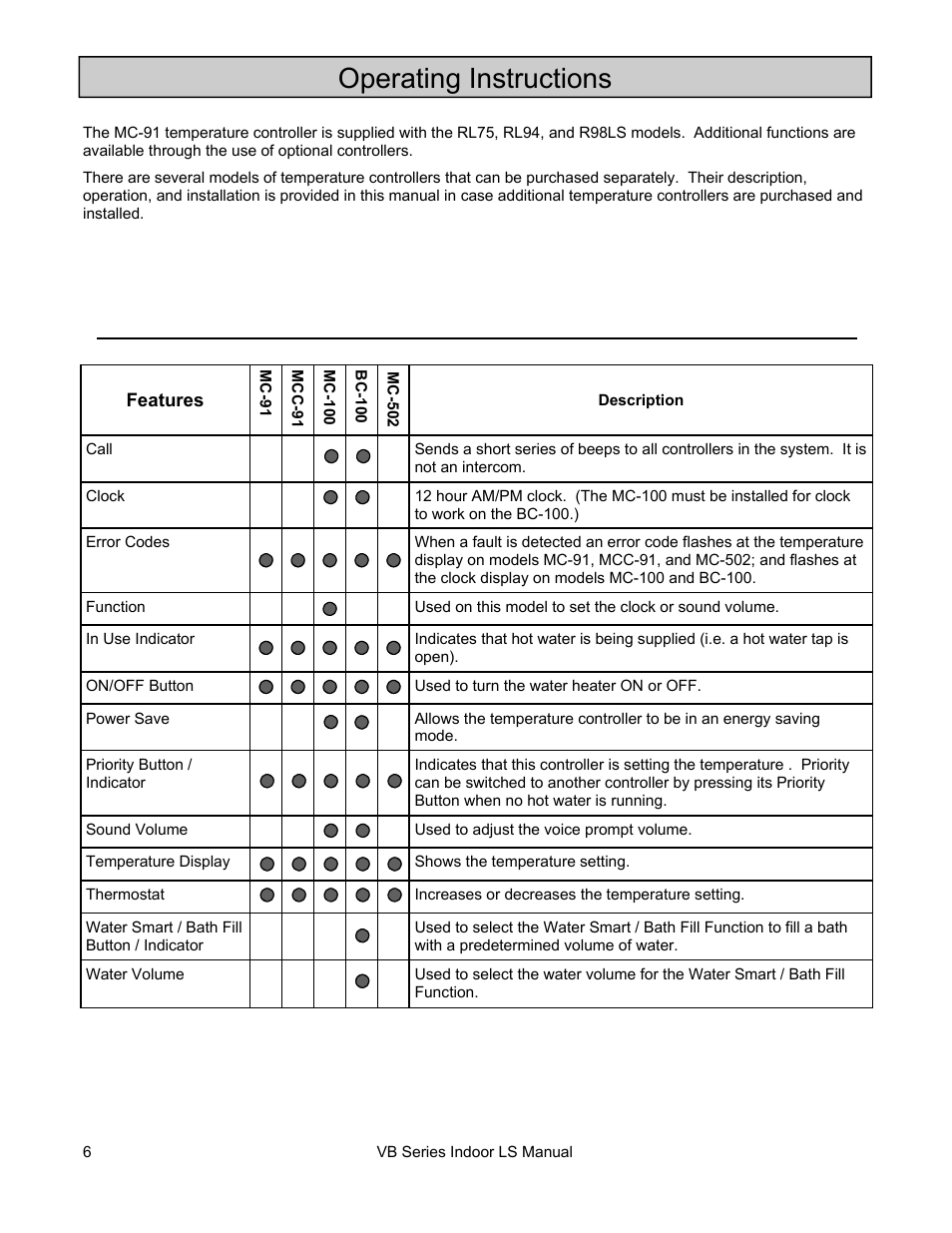 Operating instructions, Features available on temperature controllers | Rinnai R98LSI User Manual | Page 6 / 72
