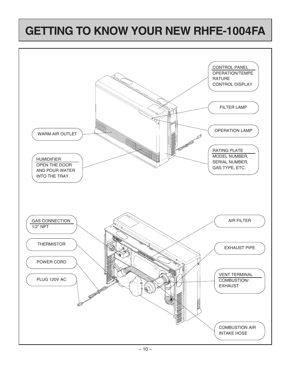 Getting to know your new rhfe-1004fa | Rinnai RHFE-1004FA User Manual | Page 12 / 62