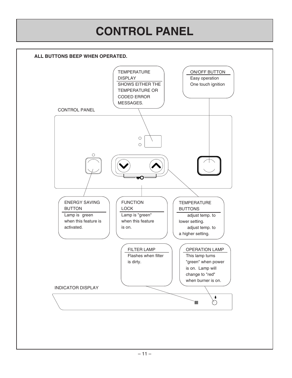 Control panel | Rinnai RHFE-1004FA User Manual | Page 13 / 62