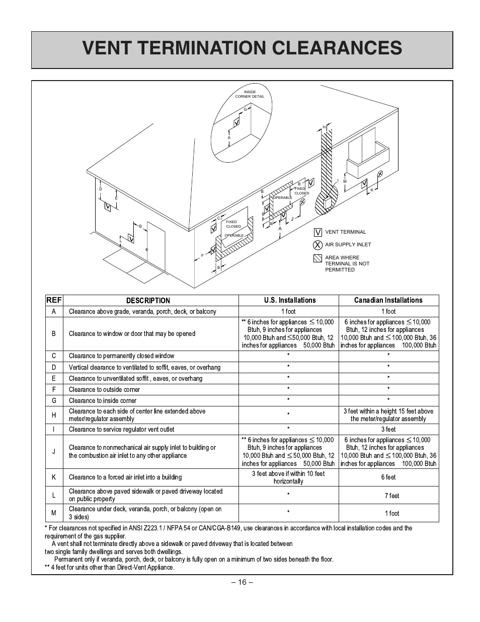 Vent termination clearances | Rinnai RHFE-1004FA User Manual | Page 18 / 62