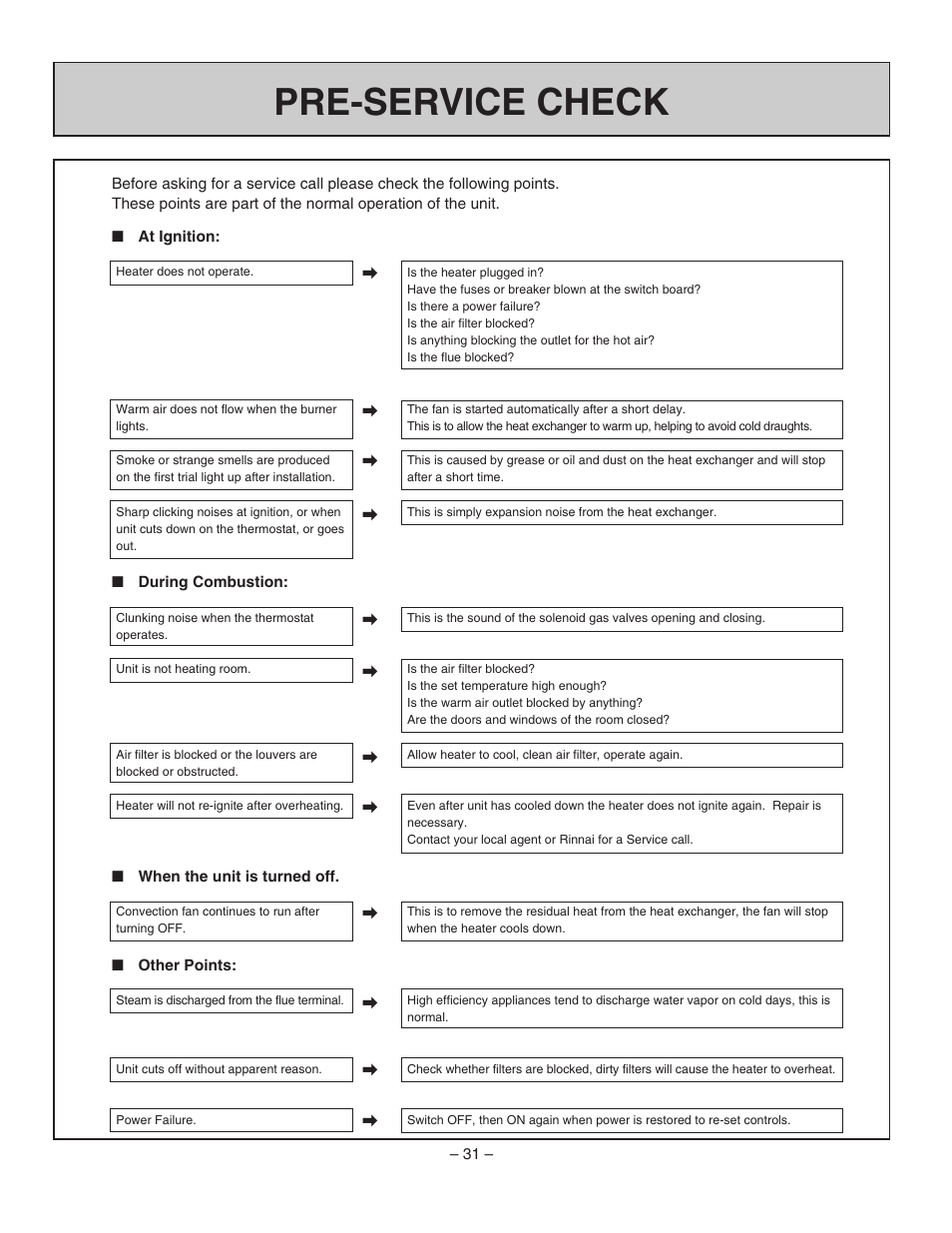 Pre-service check | Rinnai RHFE-1004FA User Manual | Page 33 / 62