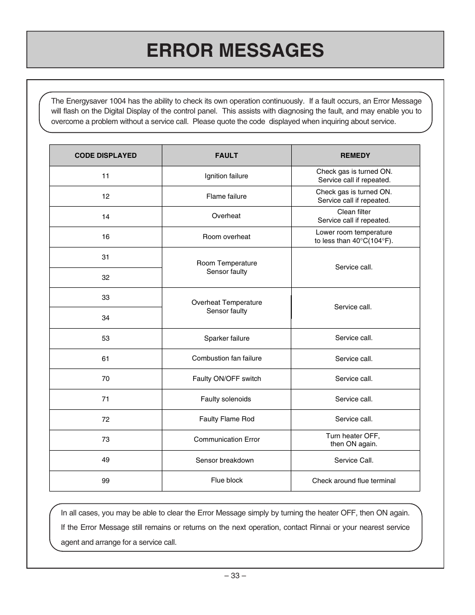 Error messages | Rinnai RHFE-1004FA User Manual | Page 35 / 62
