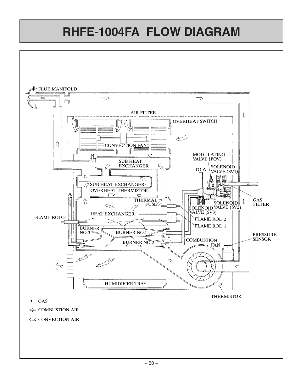 Rhfe-1004fa flow diagram | Rinnai RHFE-1004FA User Manual | Page 52 / 62