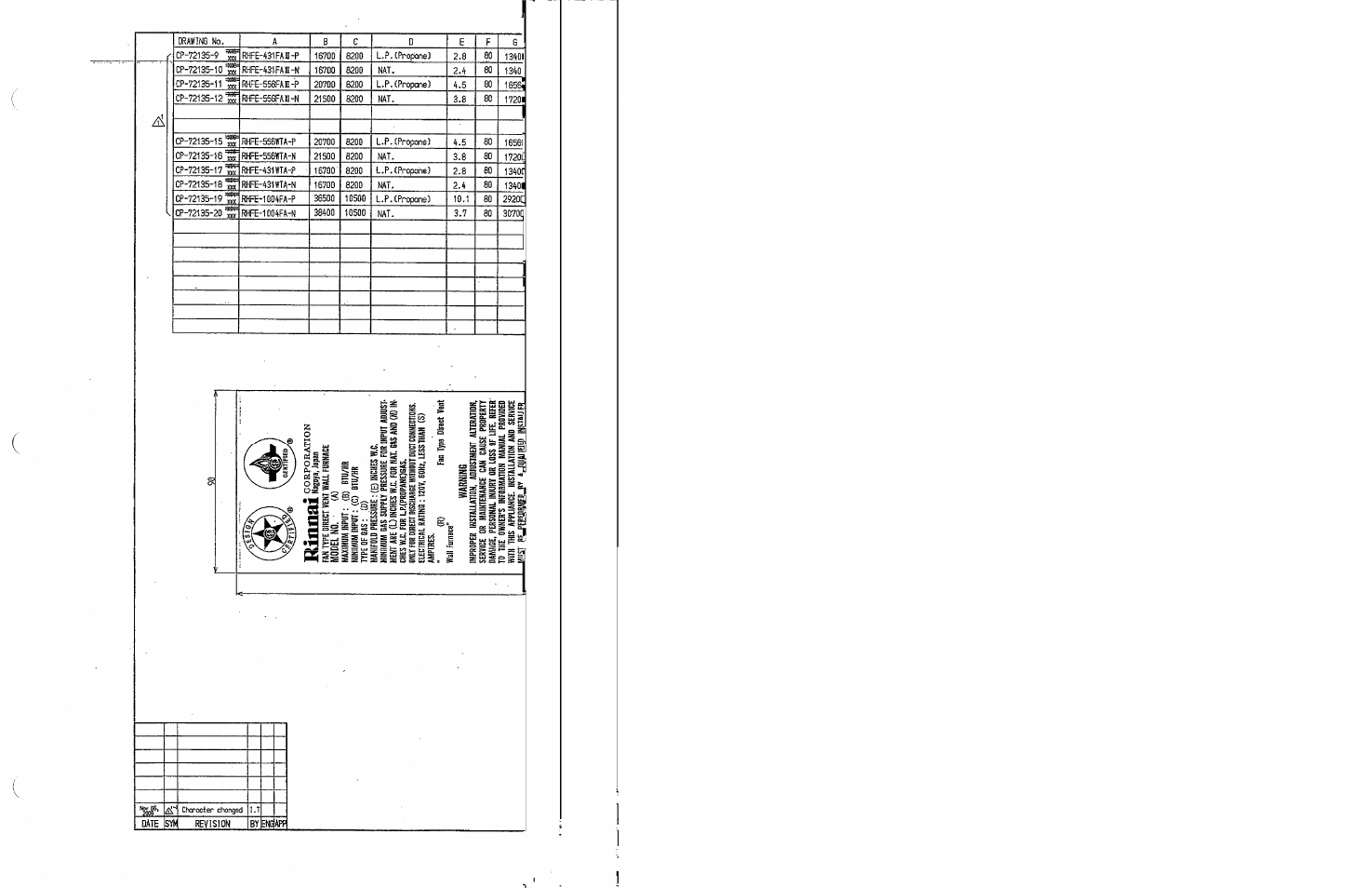 Rinnai RHFE-1004FA User Manual | Page 61 / 62