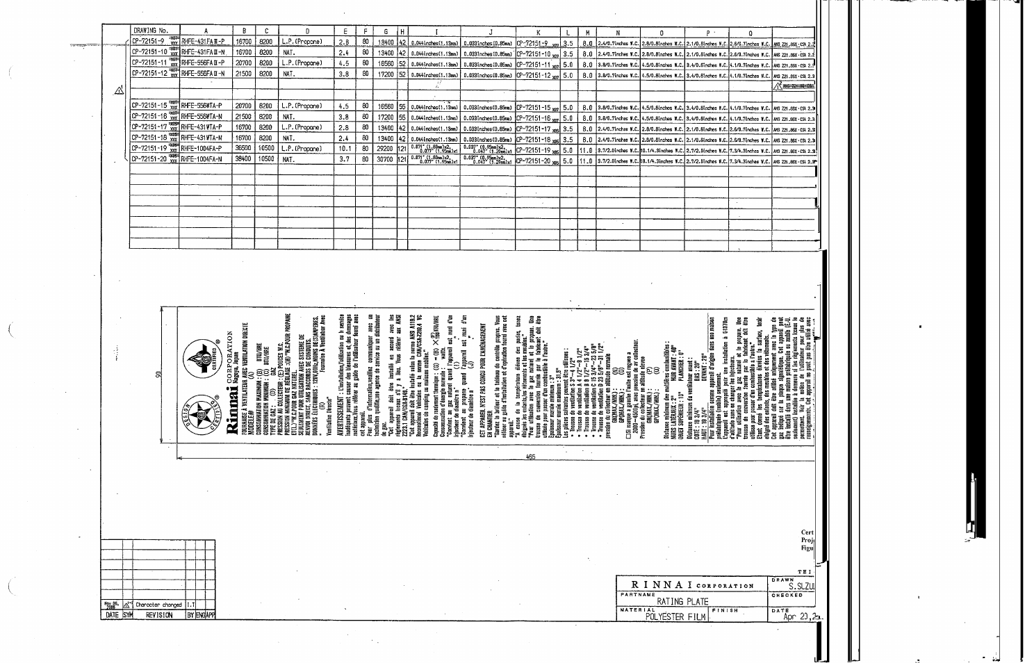 Rinnai RHFE-1004FA User Manual | Page 62 / 62