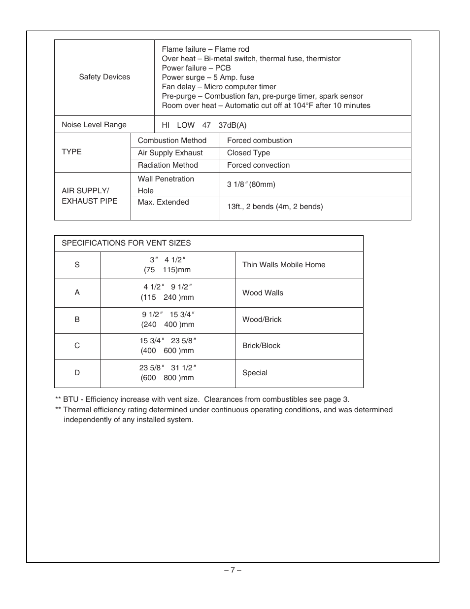 Rinnai RHFE-1004FA User Manual | Page 9 / 62