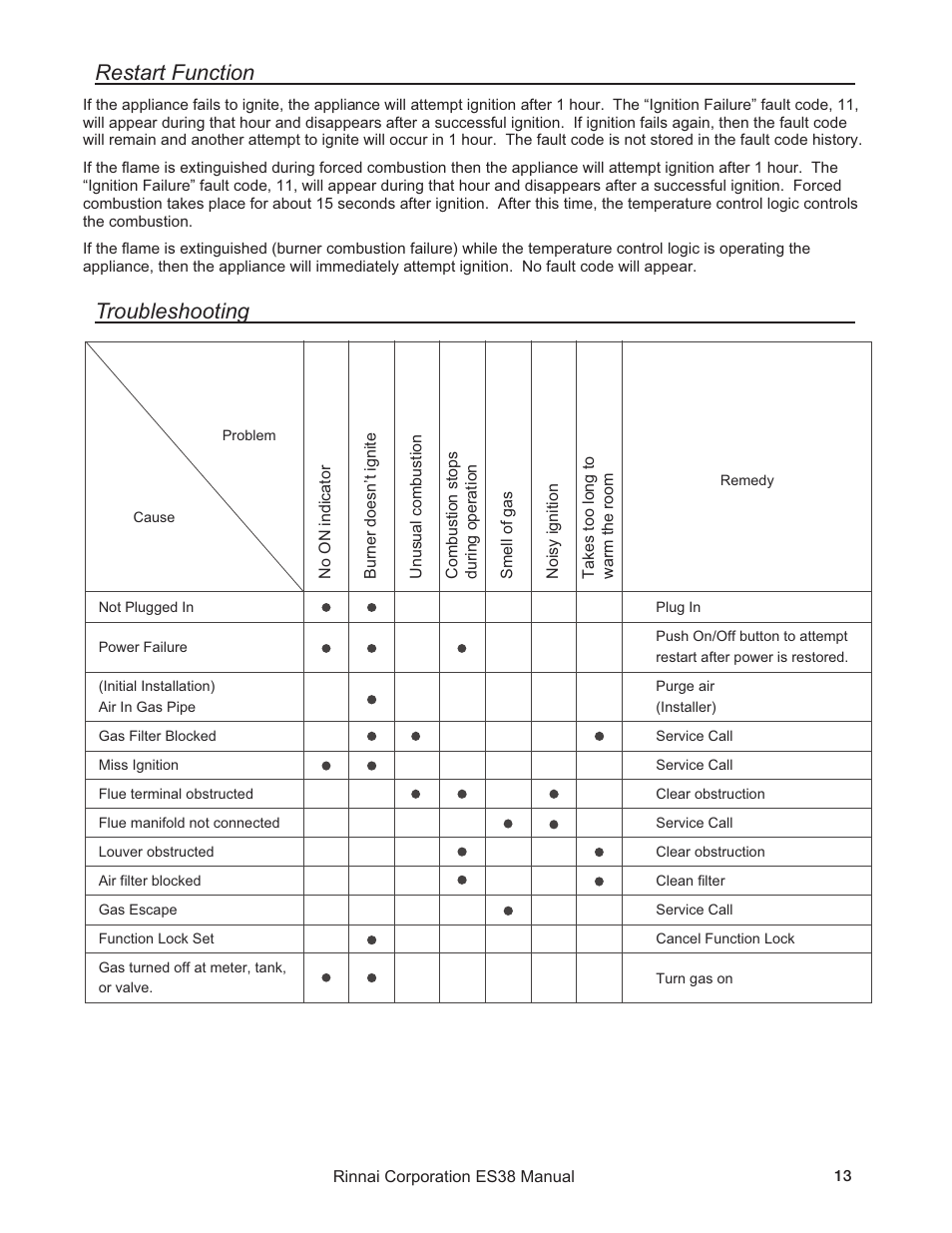 Troubleshooting, Restart function | Rinnai ENERGYSAVER ES38 User Manual | Page 13 / 44