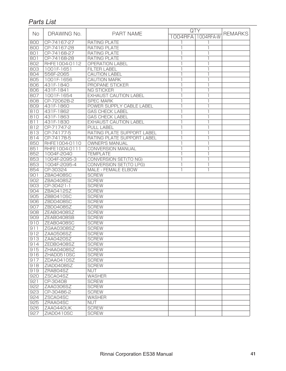 Parts list | Rinnai ENERGYSAVER ES38 User Manual | Page 41 / 44