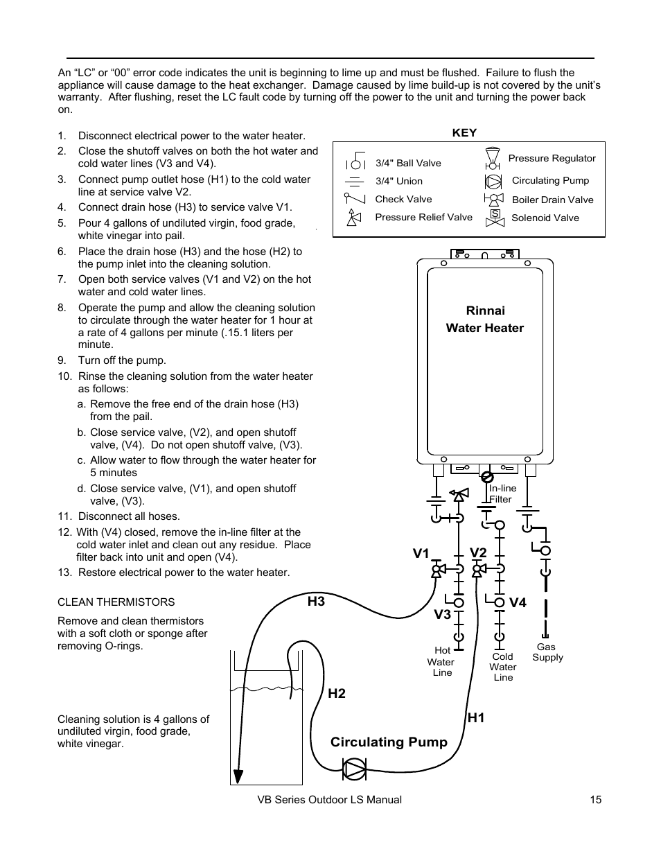 Flushing the heat exchanger (error code: lc or 00) | Rinnai RL94E User Manual | Page 15 / 60