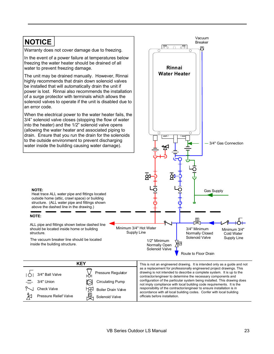 Notice, Freeze protection piping | Rinnai RL94E User Manual | Page 23 / 60