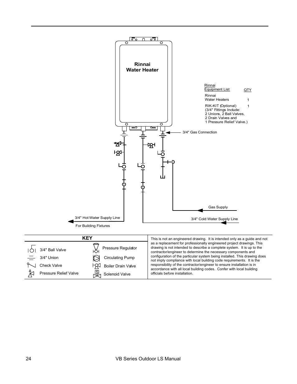 Recommended piping for basic installation | Rinnai RL94E User Manual | Page 24 / 60