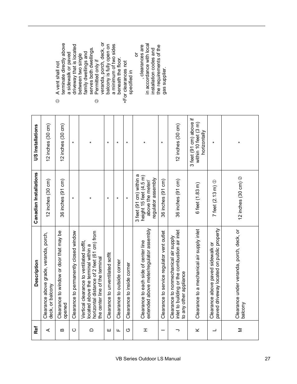 Flue terminal clearances | Rinnai RL94E User Manual | Page 27 / 60