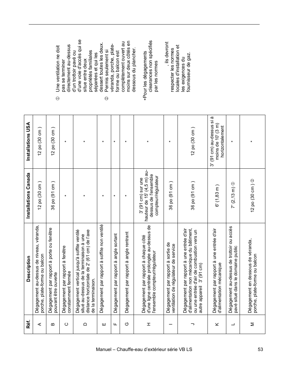 Rinnai RL94E User Manual | Page 53 / 60