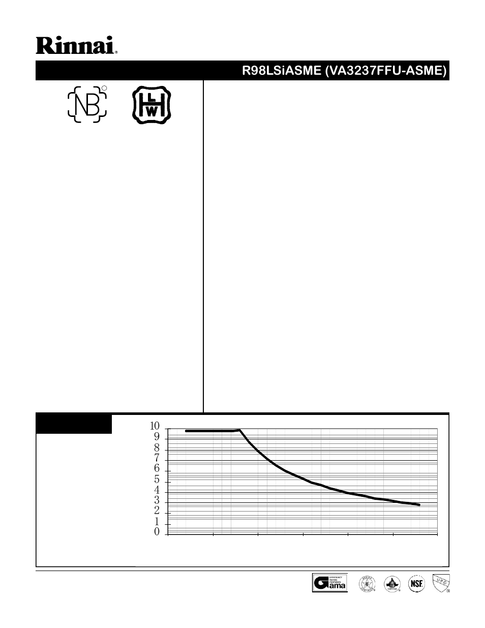 Rinnai R98LSI-ASME User Manual | 2 pages