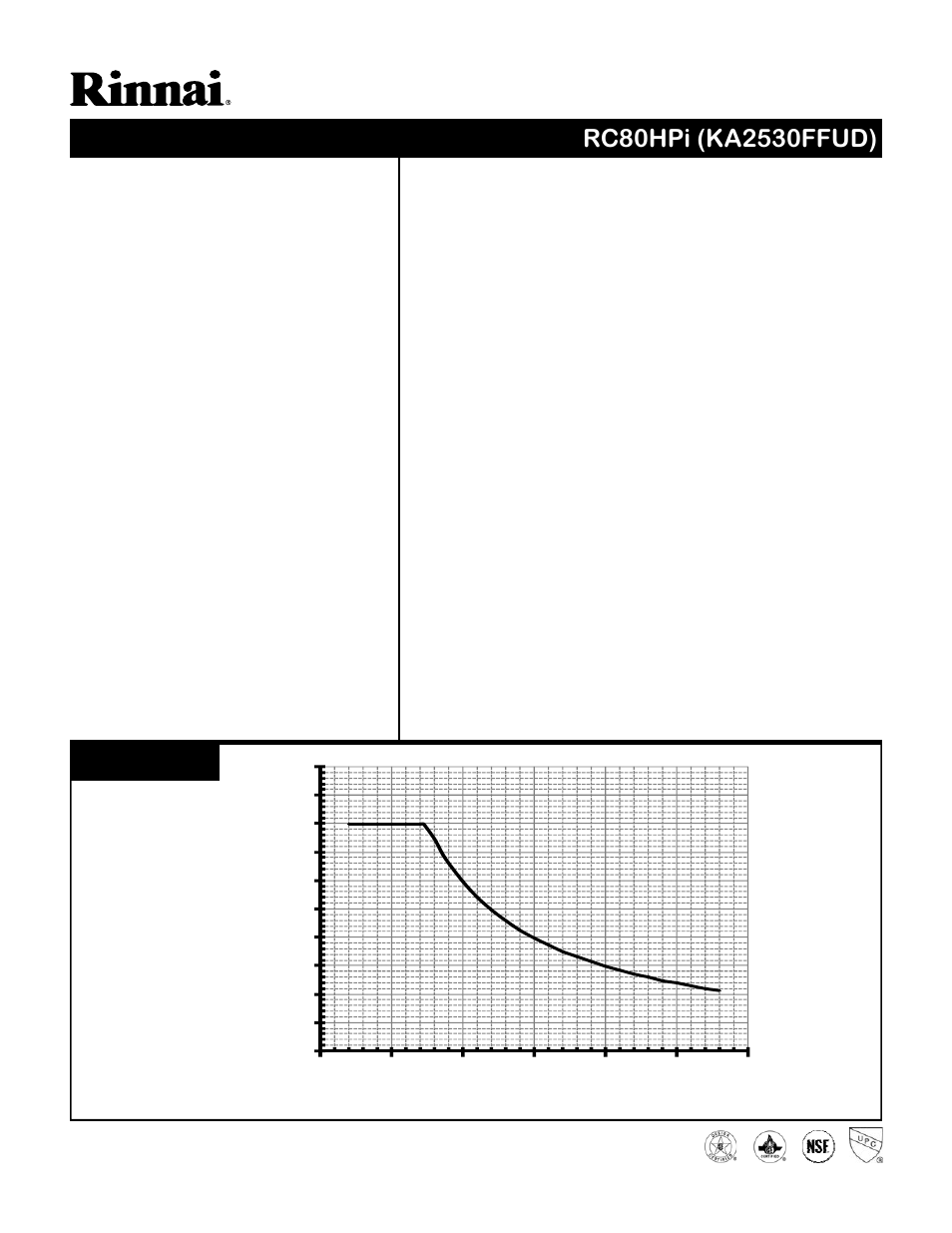 Rinnai REU-KA2530FFUD-US User Manual | 2 pages