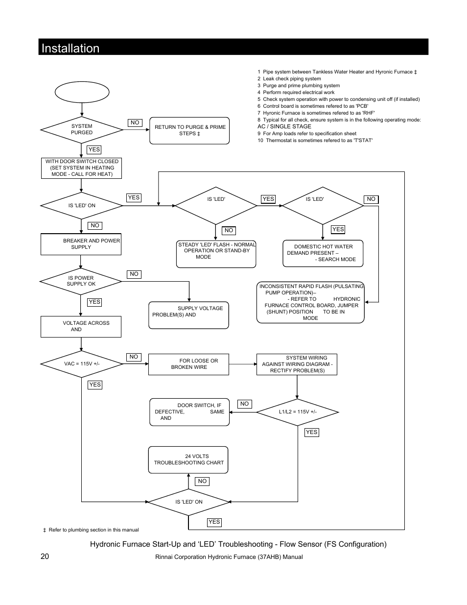 Installation, Figure 20 | Rinnai 37AHB SERIES User Manual | Page 20 / 68