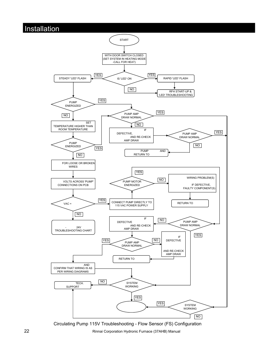 Installation, Figure 22 | Rinnai 37AHB SERIES User Manual | Page 22 / 68