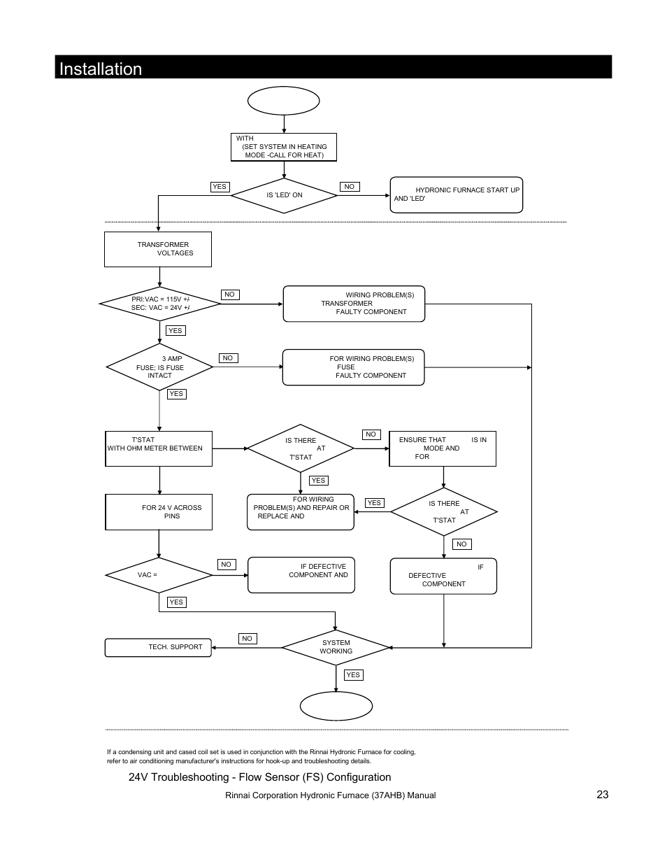 Installation, Figure 23 | Rinnai 37AHB SERIES User Manual | Page 23 / 68