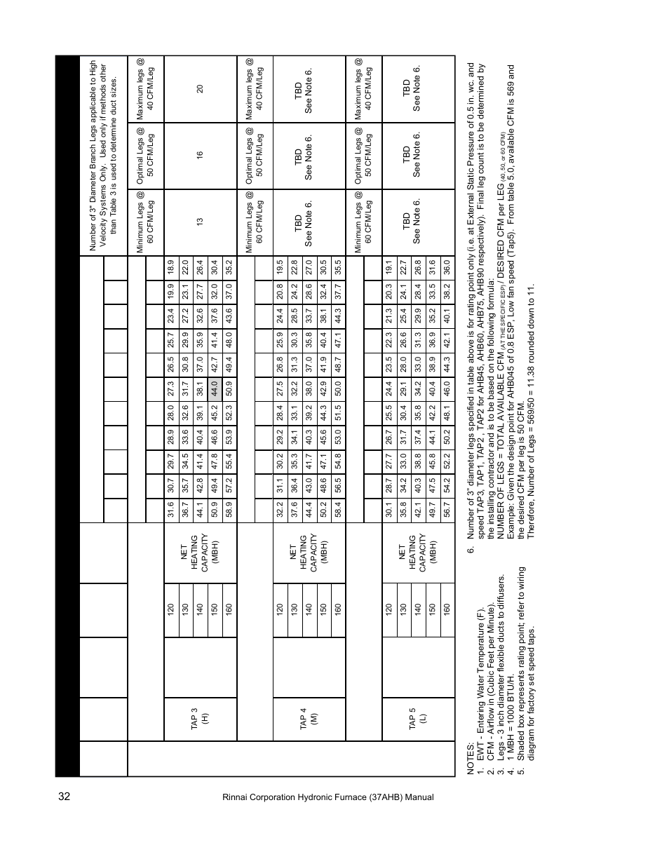 Rinnai 37AHB SERIES User Manual | Page 32 / 68