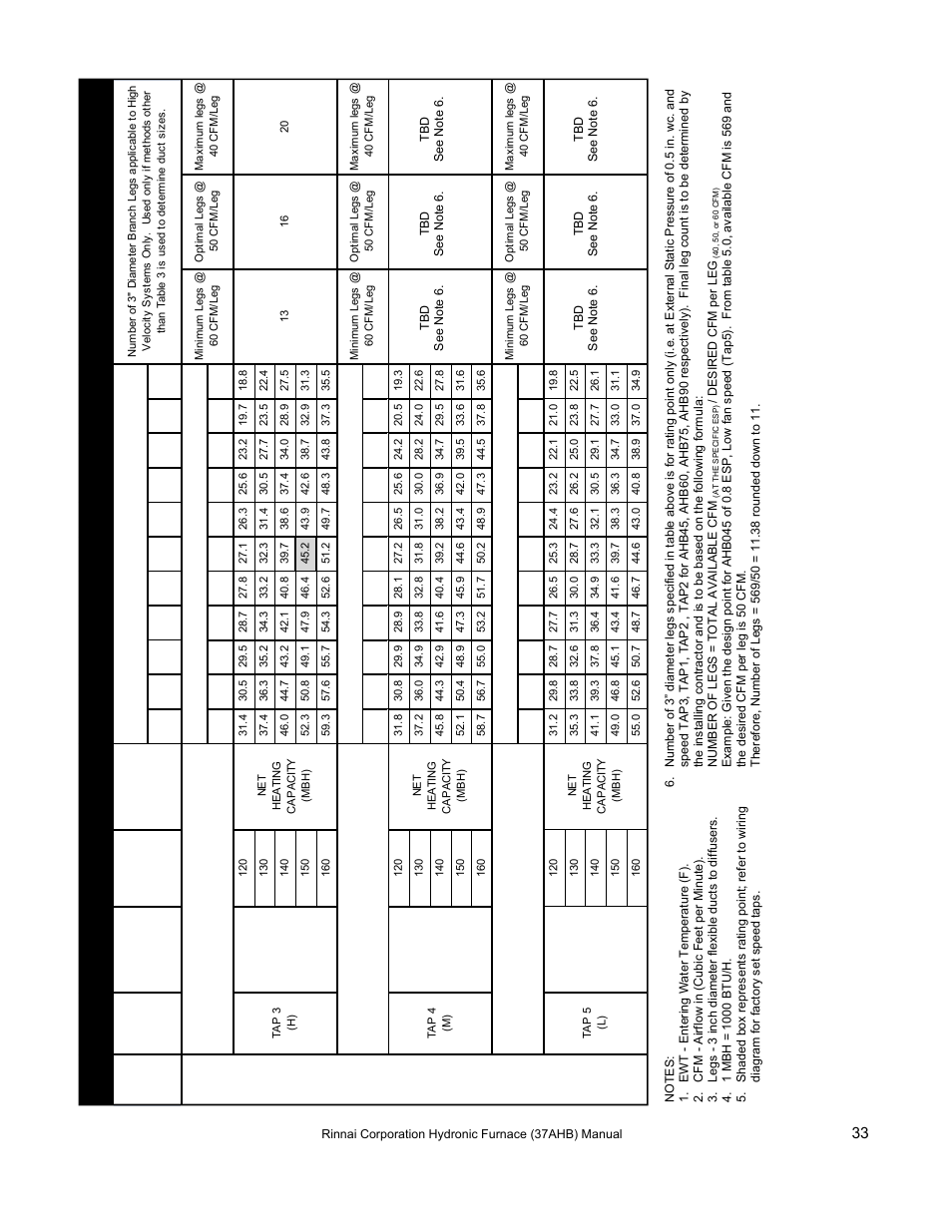 Rinnai 37AHB SERIES User Manual | Page 33 / 68